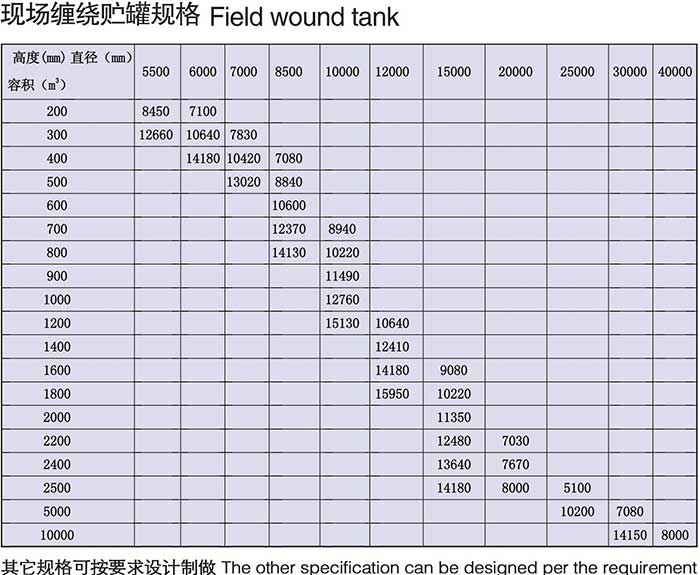 大型現(xiàn)場玻璃鋼儲(chǔ)罐