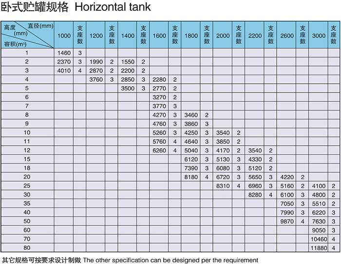 臥式玻璃鋼儲罐